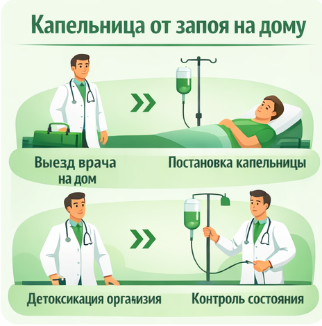 капельница от запоя в Балтийске в клинике Санати